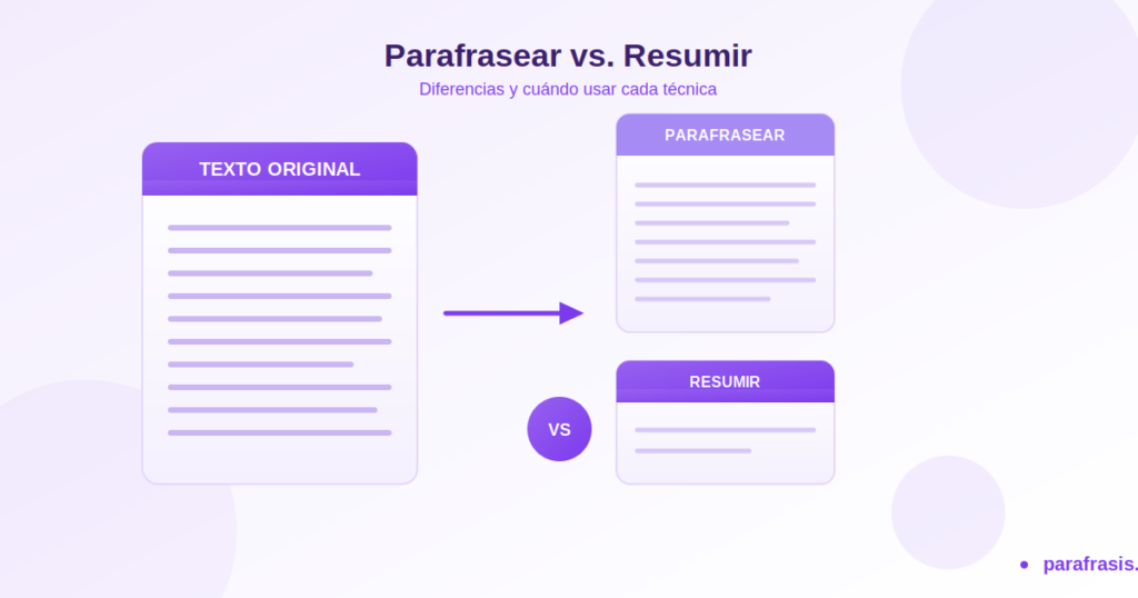 Parafrasear